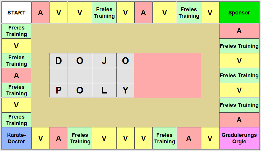 Dojopoly Spielfeld